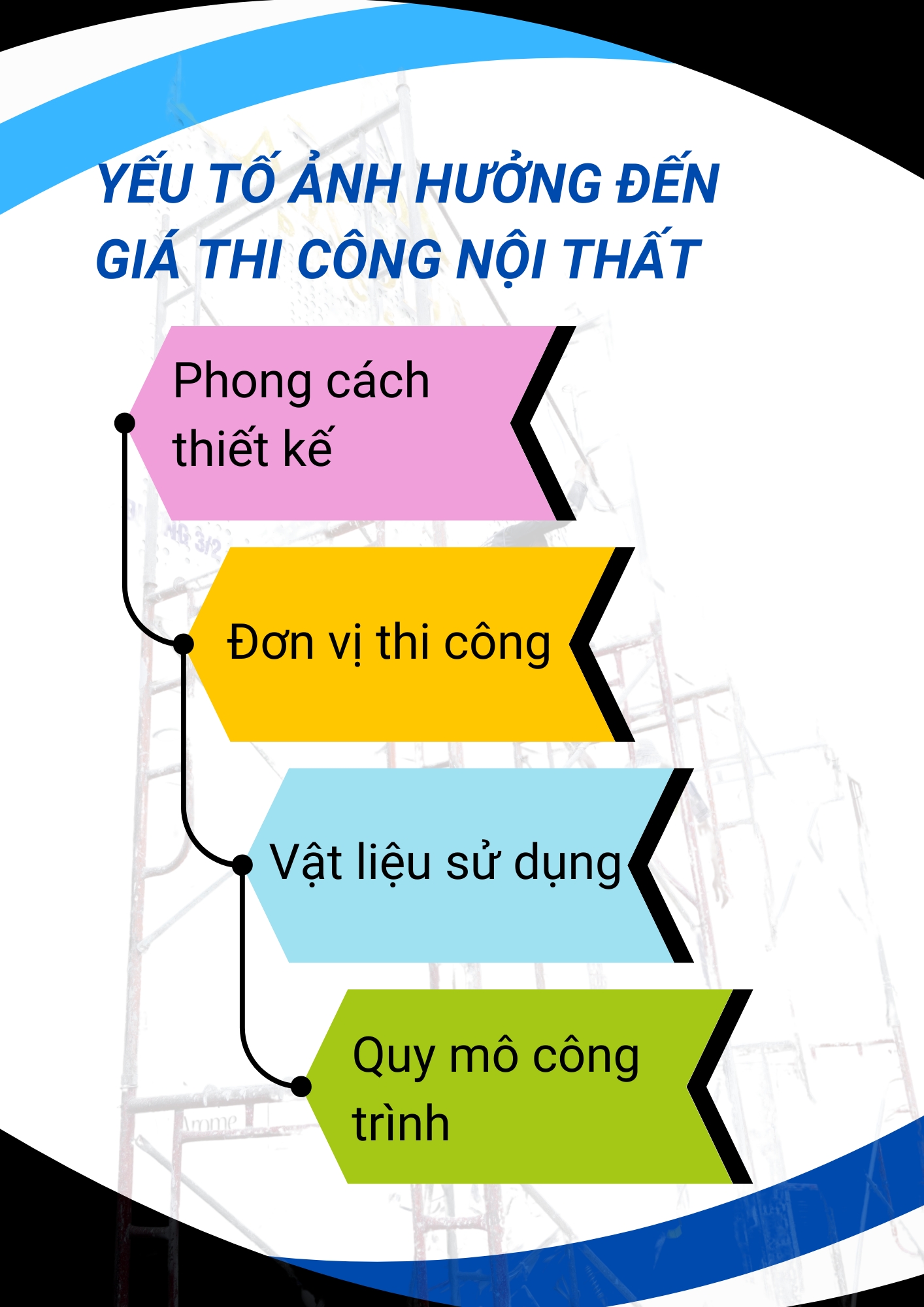 Thi công nội thất, báo giá thi công nội thất , Pháp Thường Group, phapthuonggroup